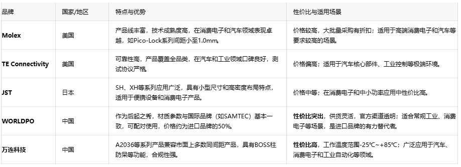 線對板連接器:電子設備的“神經(jīng)關節(jié)”與選型指南 線對板連接器:電子設備的“神經(jīng)關節(jié)”與選型指南