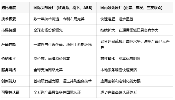 功率繼電器選型指南：如何平衡性能、可靠性與成本