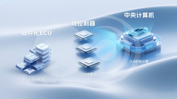 破局"芯片墻"！黑芝麻武當(dāng)C1200如何重構(gòu)汽車中央計算底層邏輯