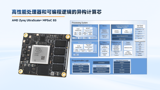 異構(gòu)計算新力量！米爾推出基于AMD MPSoC的高性能異構(gòu)計算平臺