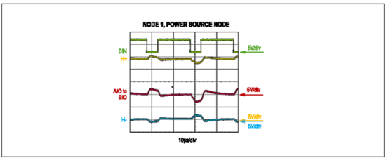 Home Bus系統(tǒng)電感選型避坑指南：PoD應(yīng)用中的關(guān)鍵考量