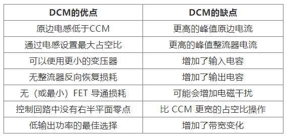 如何實現(xiàn)最佳的DCM反激式轉(zhuǎn)換器設(shè)計？