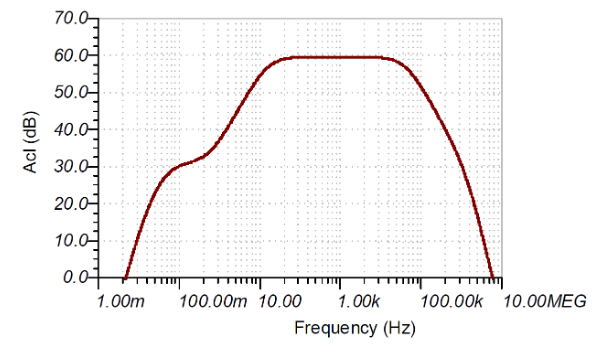 如何使用分立式 JFET 放大低噪聲電路中的小信號？
