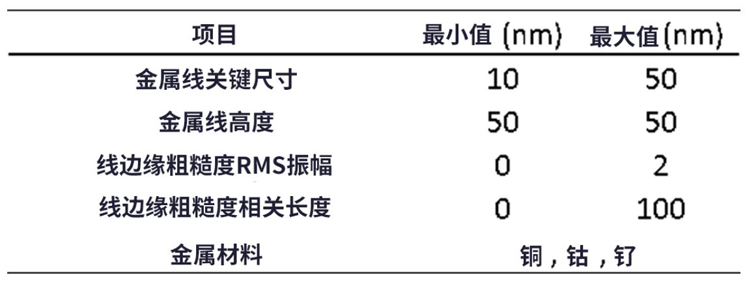 線邊緣粗糙度(LER)如何影響先進LER的性能？