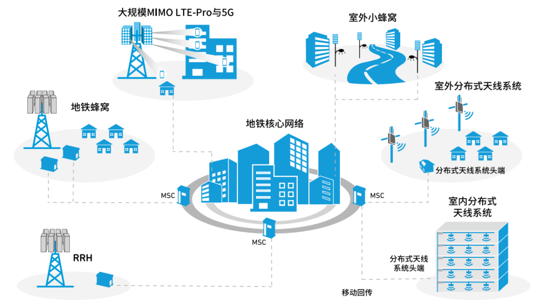 『這個(gè)知識(shí)不太冷』探索5G射頻技術(shù)(上) 『這個(gè)知識(shí)不太冷』探索5G射頻技術(shù)(上)