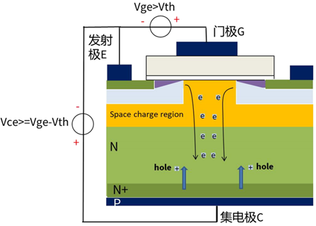 什么是IGBT的退飽和（desaturation）？ 什么情況下IGBT會進入退飽和狀態(tài)？