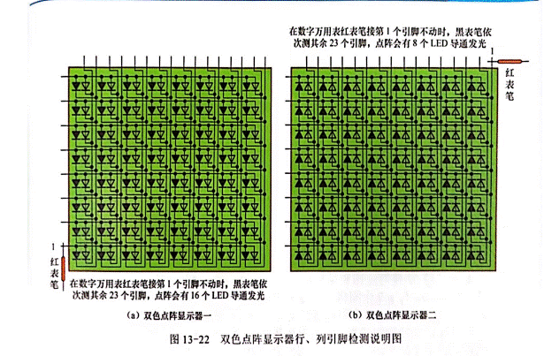 雙色LED點陣顯示器行、列引腳的識別與檢測