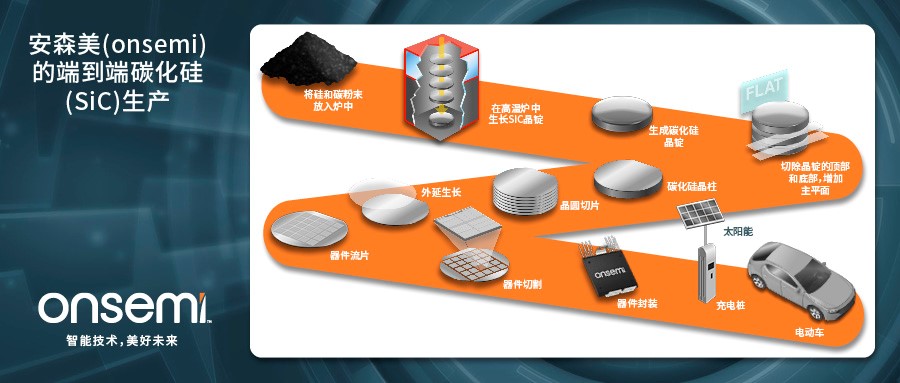 克服碳化硅制造挑戰(zhàn)，助力未來(lái)電力電子應(yīng)用