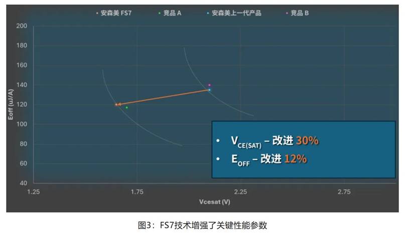 在逆變器應(yīng)用中提供更高能效，這款I(lǐng)GBT模塊了解一下