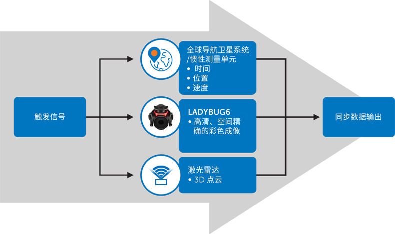 超越分辨率！解鎖移動測繪相機系統(tǒng)的關鍵密碼