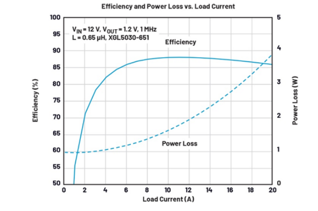 電源架構(gòu)革新：多通道PMIC并聯(lián)實(shí)現(xiàn)大電流輸出的設(shè)計(jì)秘籍