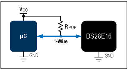 揭秘對稱認證技術(shù)是如何扼住假冒零部件的咽喉？