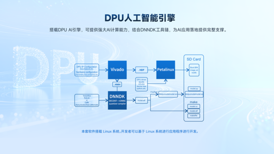 異構(gòu)計算新力量！米爾推出基于AMD MPSoC的高性能異構(gòu)計算平臺