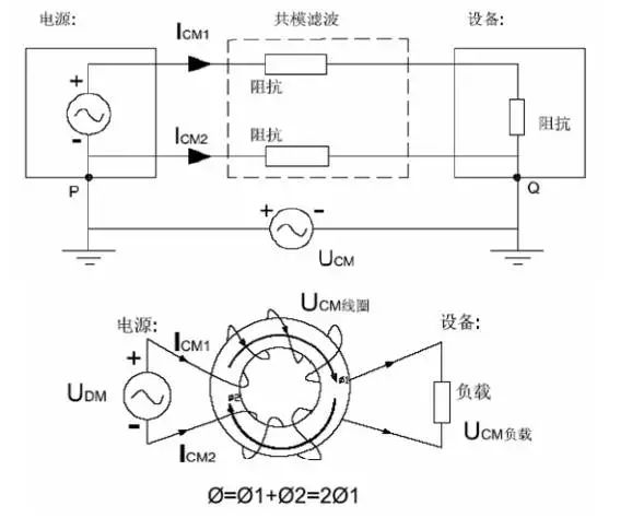 電源線噪聲：共模干擾、差模干擾