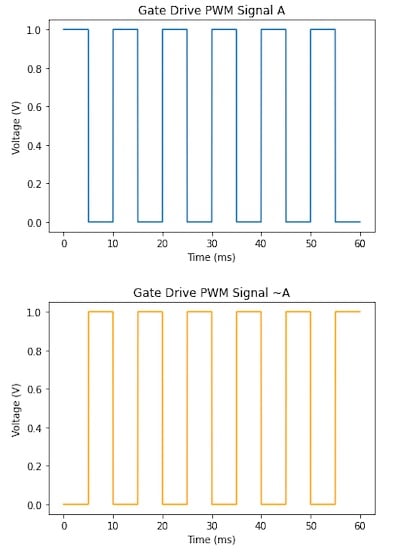 使用互補(bǔ)PWM、擊穿和死區(qū)時(shí)間的 H 橋直流電機(jī)控制