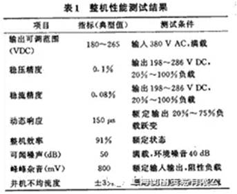 如何設(shè)計(jì)大容量開關(guān)電源？
