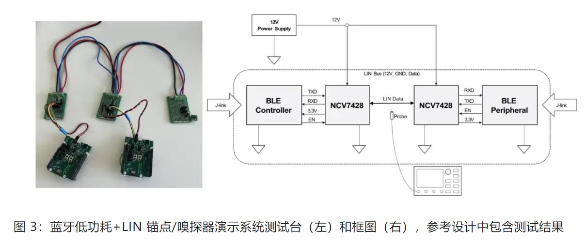 優(yōu)化汽車無鑰匙進入系統(tǒng)，利用藍牙低功耗和LIN技術如何快速實現(xiàn)？