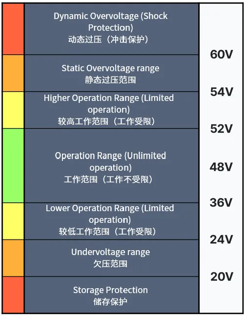 邁向輕度混合動(dòng)力電動(dòng)車(chē)的關(guān)鍵：48V起動(dòng)發(fā)電機(jī)詳細(xì)解析