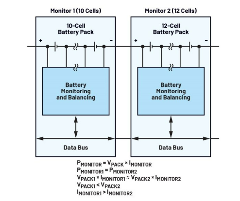 簡(jiǎn)單制勝——第二部分：探索BMS設(shè)計(jì)中的高效主動(dòng)均衡“最優(yōu)解”