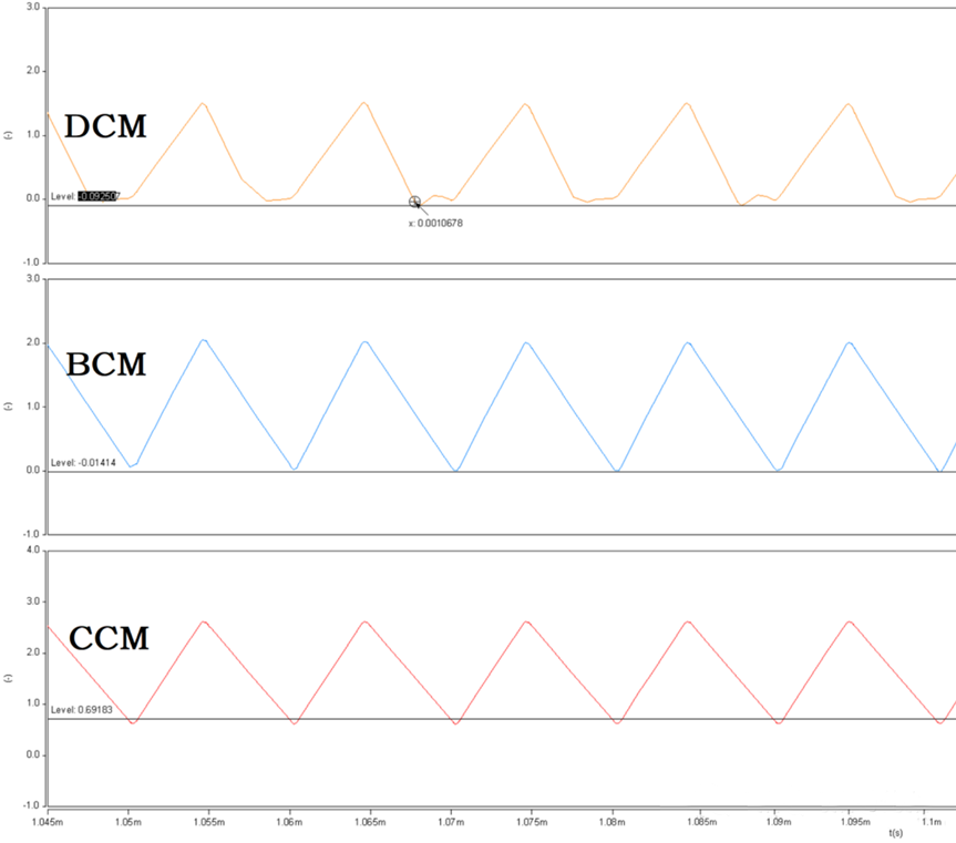 開關(guān)電源的工作模式CCM、BCM、DCM