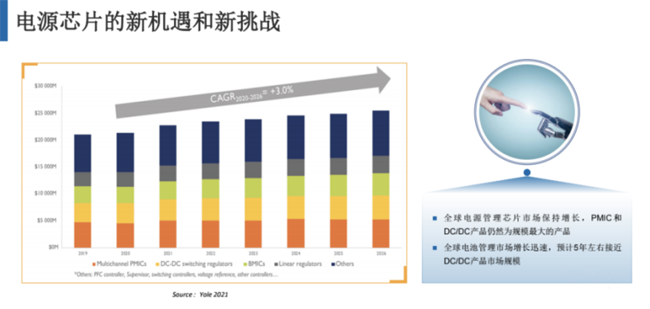 兆易創(chuàng)新：進軍模擬芯片，瞄準電源芯片PMIC和DC/DC等