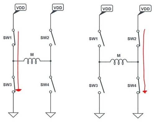 使用互補(bǔ)PWM、擊穿和死區(qū)時(shí)間的 H 橋直流電機(jī)控制