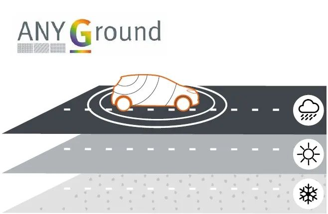 MVG測(cè)試測(cè)量解決方案確保汽車天線通信性能的安全、穩(wěn)定和高效