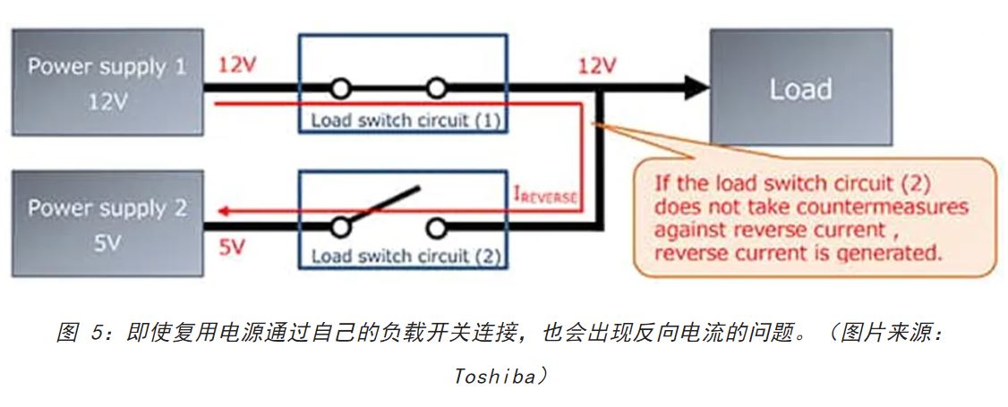 電源軌難管理？試試這些新型的負載開關(guān) IC！