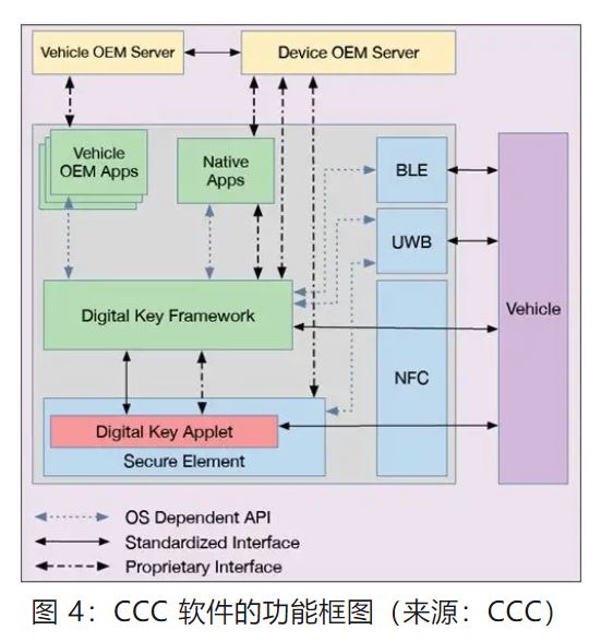 優(yōu)化汽車無鑰匙進入系統(tǒng)，利用藍牙低功耗和LIN技術如何快速實現(xiàn)？