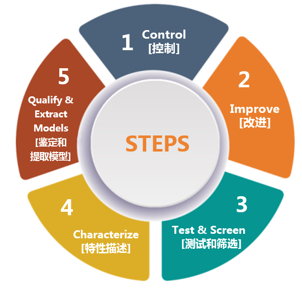 克服碳化硅制造挑戰(zhàn)，助力未來(lái)電力電子應(yīng)用