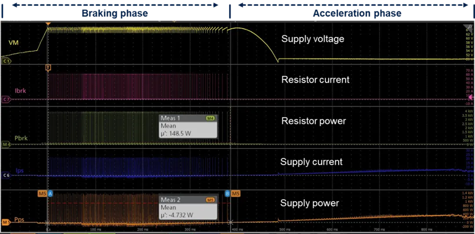 工業(yè)自動化核心升級：模塊化伺服驅(qū)動器實現(xiàn)性能與尺寸最佳平衡