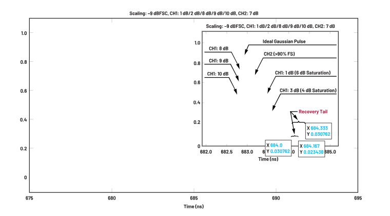 ADC革新質(zhì)譜分析！低噪聲高速轉(zhuǎn)換器如何重塑TOF MS性能邊界