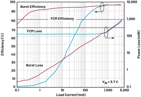 單芯片干翻傳統(tǒng)方案！兩相升壓轉(zhuǎn)換器如何將低壓大功率密度拉滿？