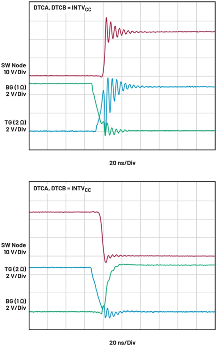 智能GaN降壓控制器設(shè)計——第2部分：配置和優(yōu)化