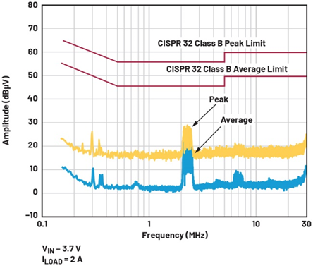 單芯片干翻傳統(tǒng)方案！兩相升壓轉(zhuǎn)換器如何將低壓大功率密度拉滿？