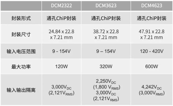 輕量級的電源系統(tǒng)，該如何設計？