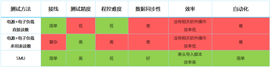 【“源”察秋毫系列】DC-DC電源效率測試，確保高效能與可靠性的關(guān)鍵步驟