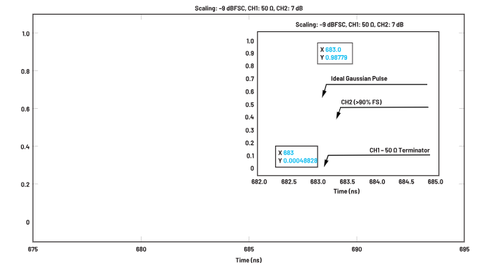 ADC革新質(zhì)譜分析！低噪聲高速轉(zhuǎn)換器如何重塑TOF MS性能邊界