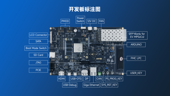 異構(gòu)計算新力量！米爾推出基于AMD MPSoC的高性能異構(gòu)計算平臺