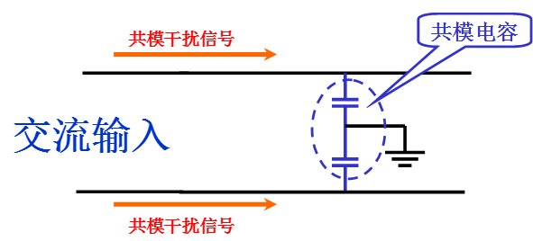 電源線噪聲：共模干擾、差模干擾