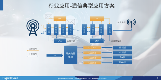兆易創(chuàng)新：進軍模擬芯片，瞄準電源芯片PMIC和DC/DC等