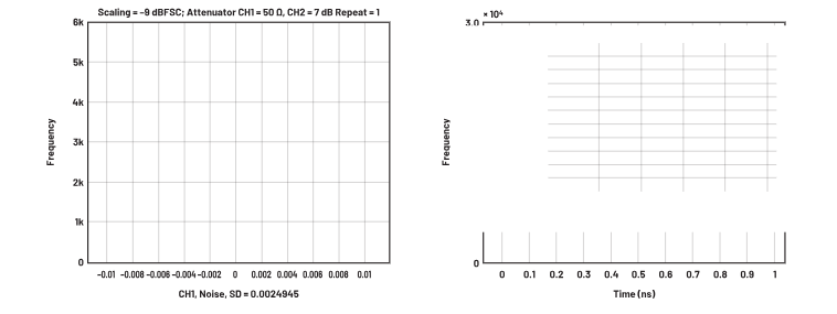 ADC革新質(zhì)譜分析！低噪聲高速轉(zhuǎn)換器如何重塑TOF MS性能邊界
