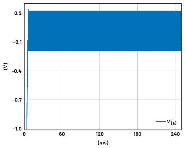 學子專區(qū)——文氏電橋振蕩器分析與制作詳解（第一部分）