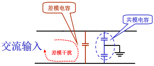 電源線噪聲：共模干擾、差模干擾
