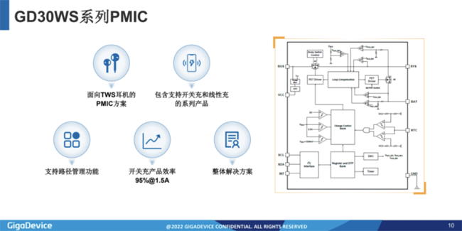 兆易創(chuàng)新：進軍模擬芯片，瞄準電源芯片PMIC和DC/DC等