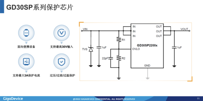 兆易創(chuàng)新：進軍模擬芯片，瞄準電源芯片PMIC和DC/DC等