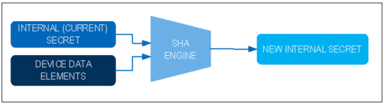 揭秘對稱認證技術(shù)是如何扼住假冒零部件的咽喉？