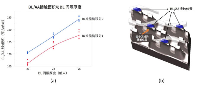 半導(dǎo)體存儲器的發(fā)展歷程與當前挑戰(zhàn)