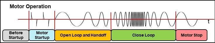 如何在實(shí)時(shí)電機(jī)控制系統(tǒng)中實(shí)現(xiàn)高效、可靠且準(zhǔn)確的驅(qū)動(dòng)