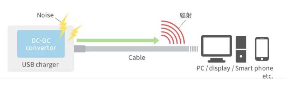 如何應對USB大功率充電器DC-DC轉換器的開關噪聲？